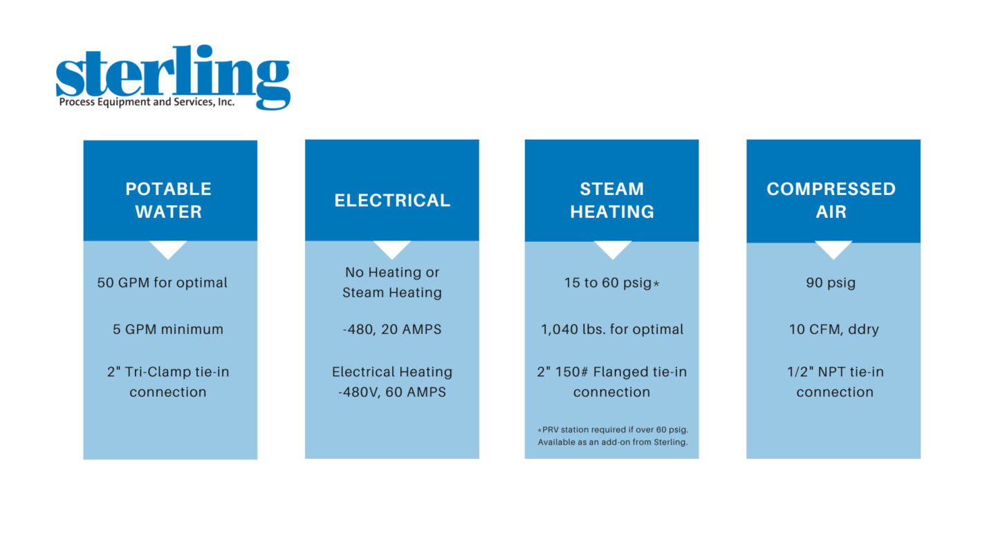 CleaninPlace Systems Sterling